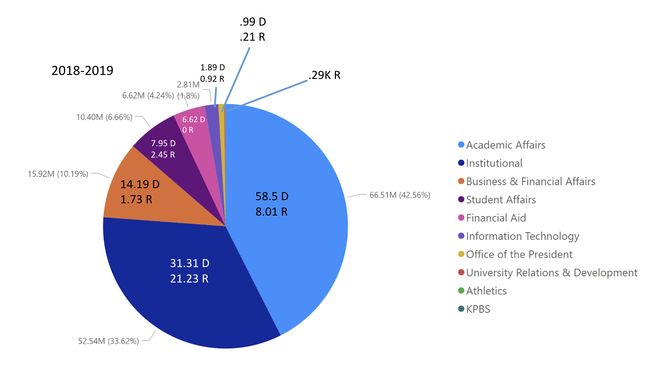 resources-university-senate-sdsu