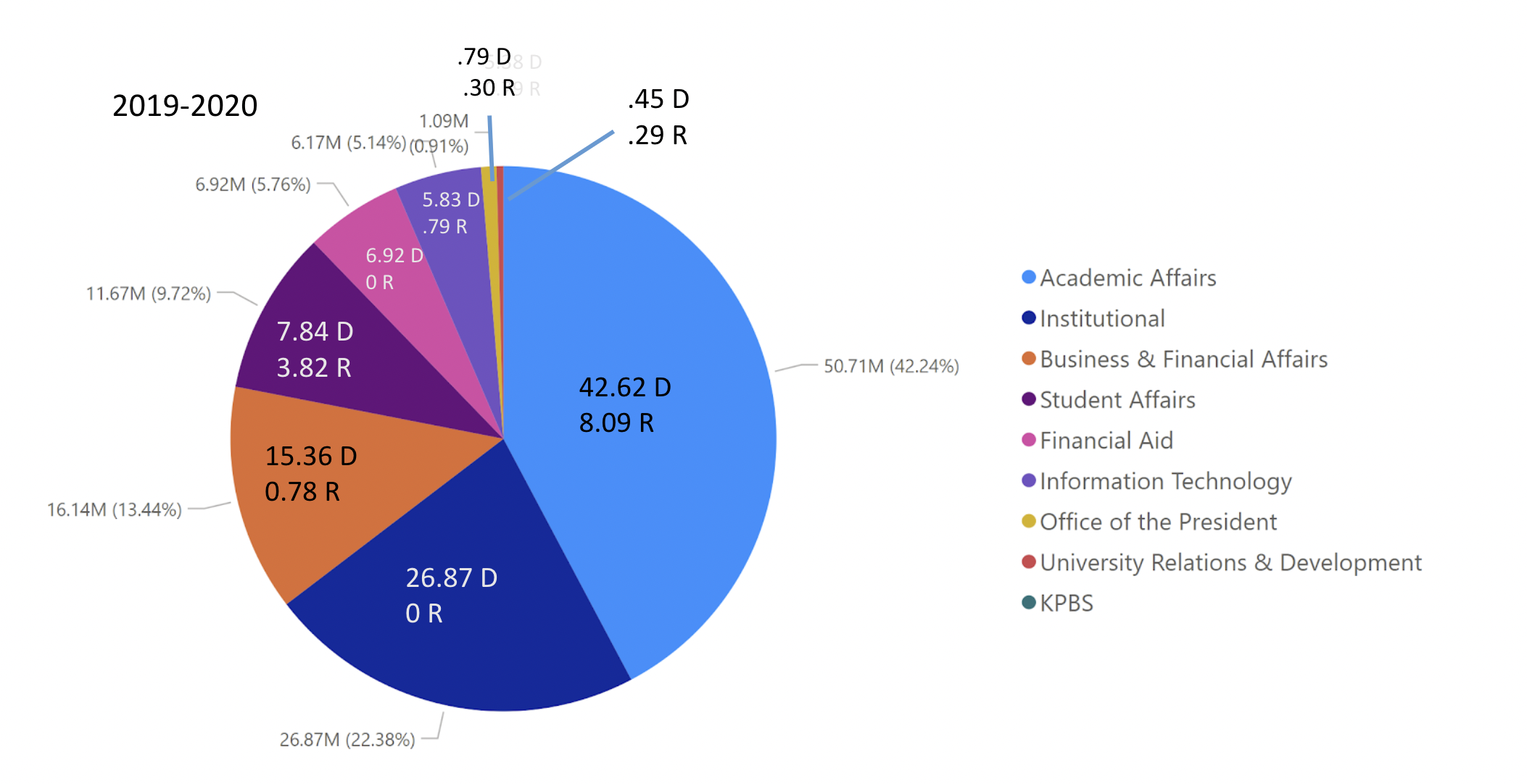 resources-university-senate-sdsu