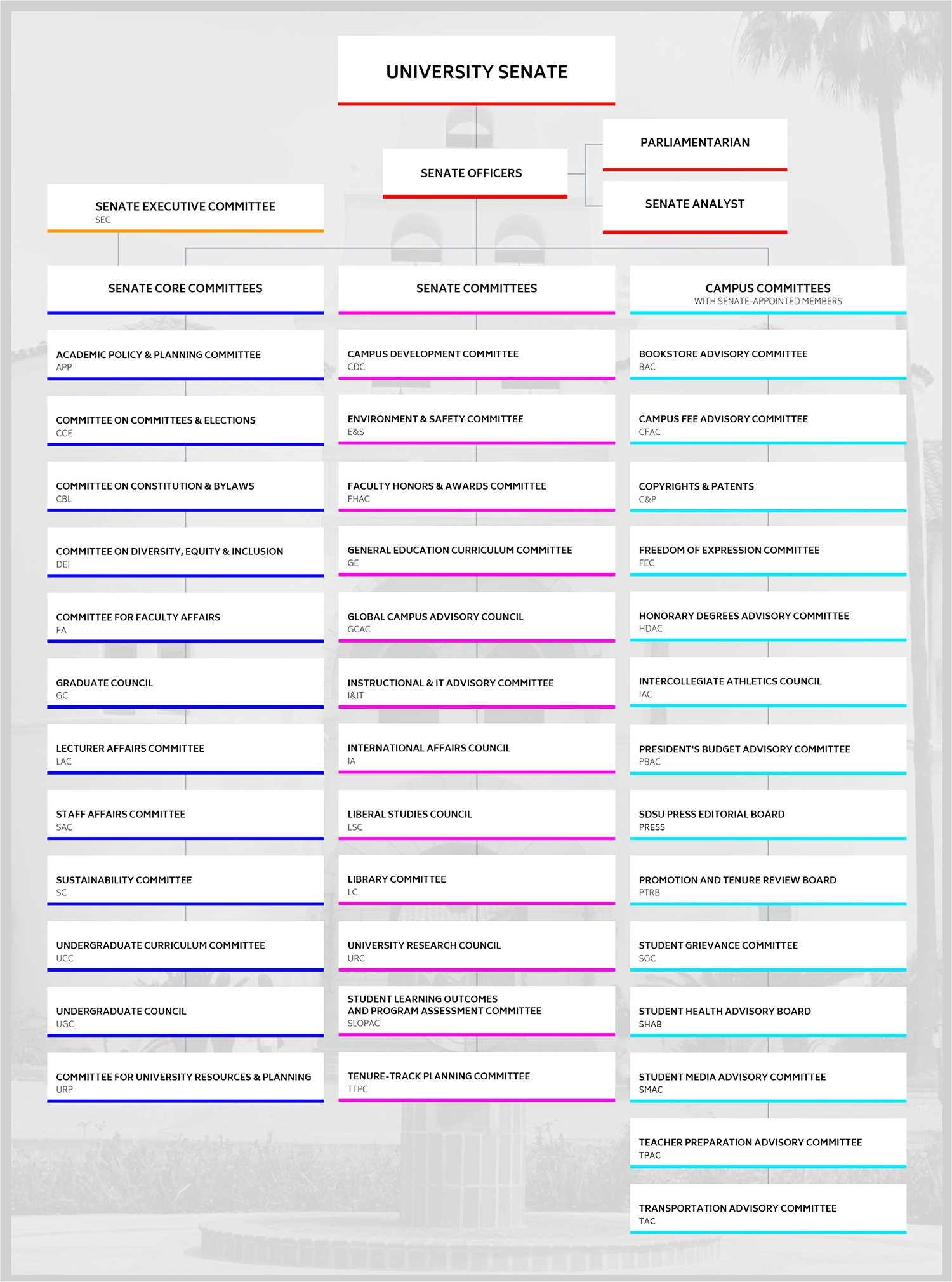 24-25 Senate Committee Chart