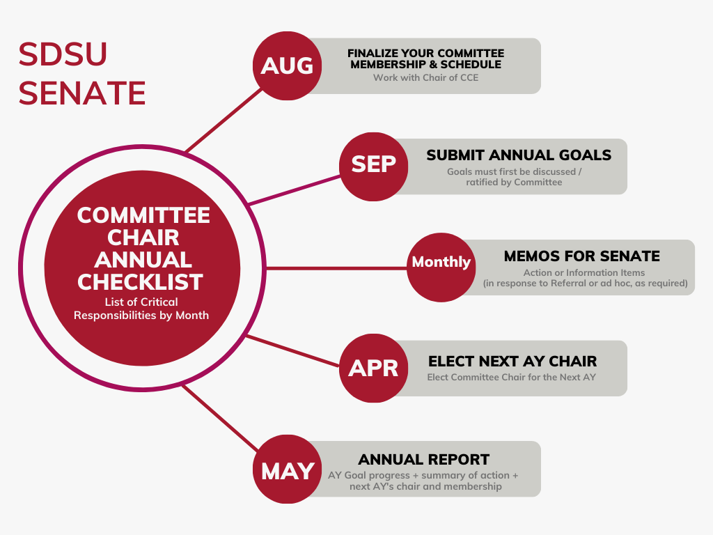 Committee Chair Annual Responsibilities